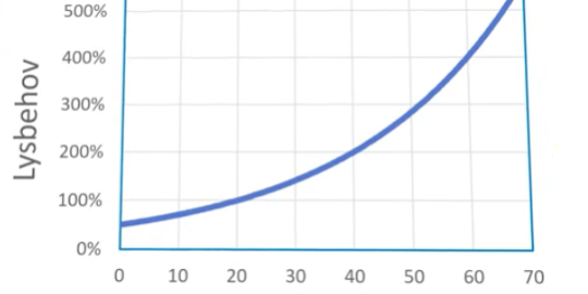 Mange ældre (over 50 år) oplever, at synet er tåget